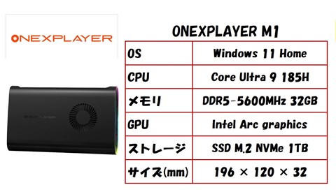 ONEXPLAYER M1 国内正規版（インテルCoreUltra9 185H /32GB/1TB）Windows 11 Home