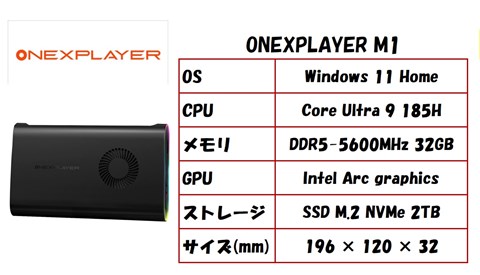 ONEXPLAYER M1 国内正規版（インテルCoreUltra9 185H /32GB/2TB）Windows 11 Home